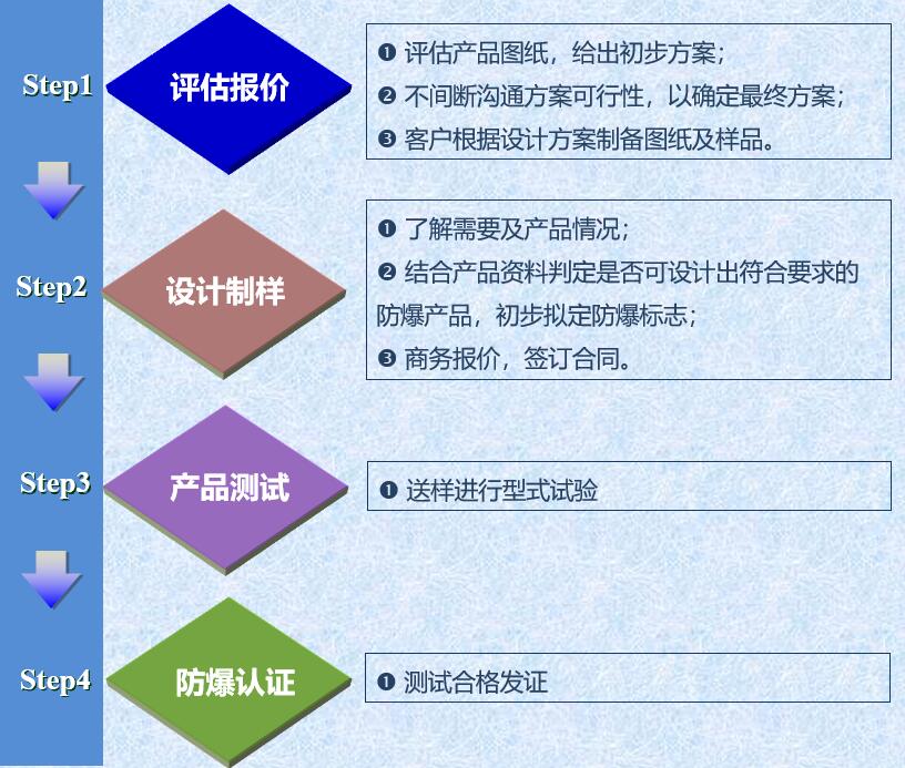 草莓WWW网站下载設計服務流程圖.jpg