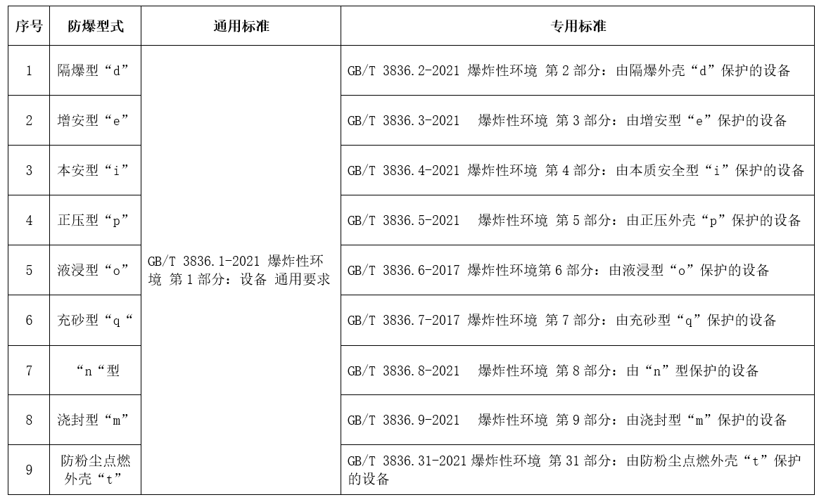 草莓WWW网站下载電氣CCC認證型式和標準.jpg