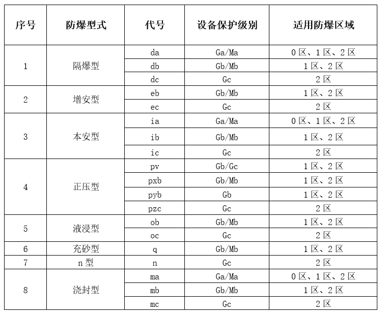 草莓WWW网站下载型式和草莓WWW网站下载區域對應關係.png