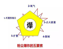 粉塵草莓WWW网站下载電氣設備的分類及粉塵草莓WWW网站下载標誌